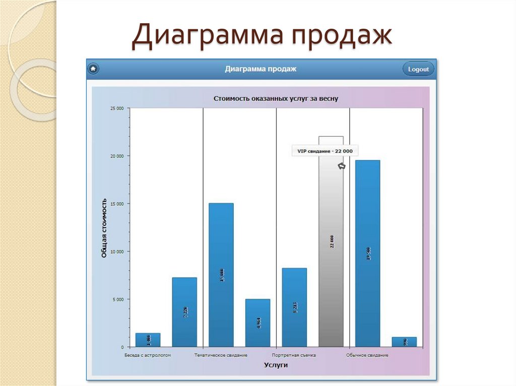 Диаграмма продаж