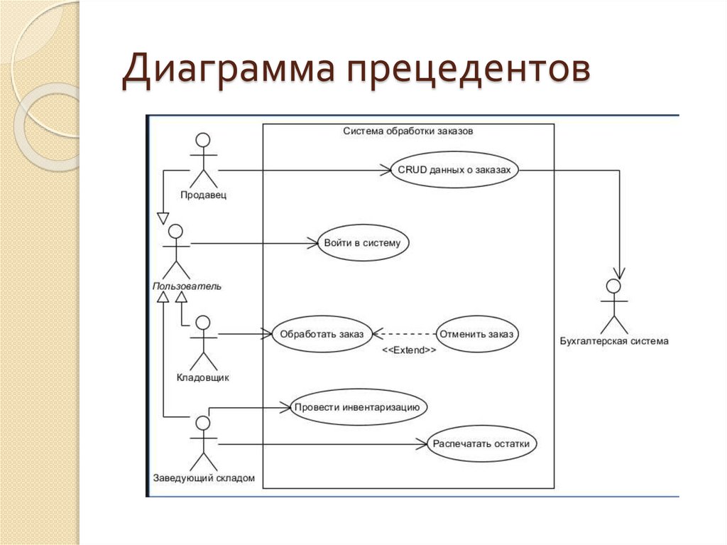 Диаграмма прецедентов