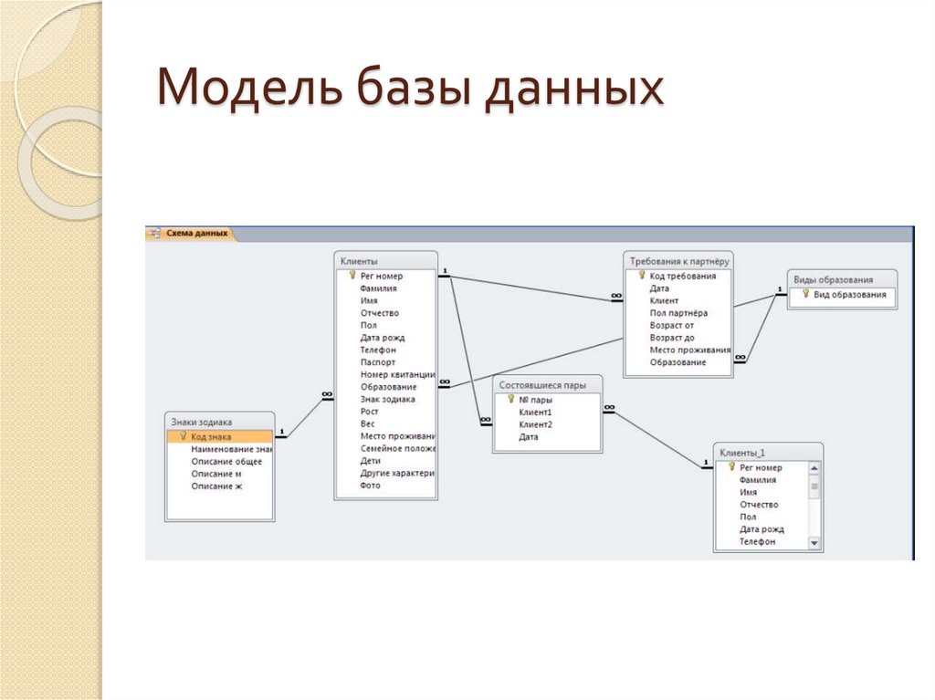 Модель базы данных