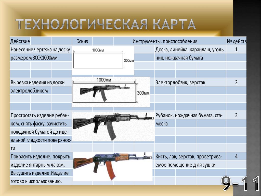 Технологическая карта
