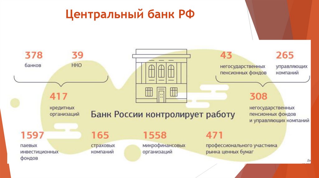 Центральный банк РФ