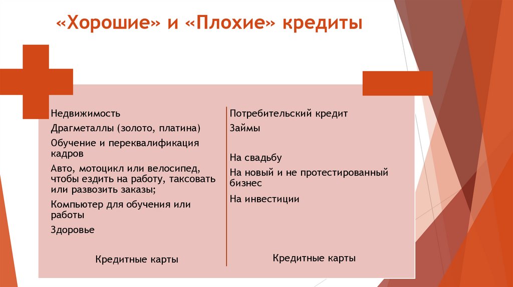 «Хорошие» и «Плохие» кредиты