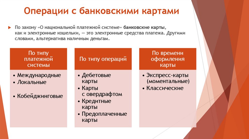 Операции с банковскими картами