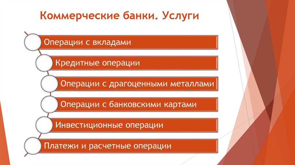 Коммерческие банки. Услуги