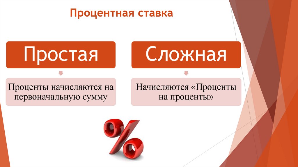 Процентная ставка