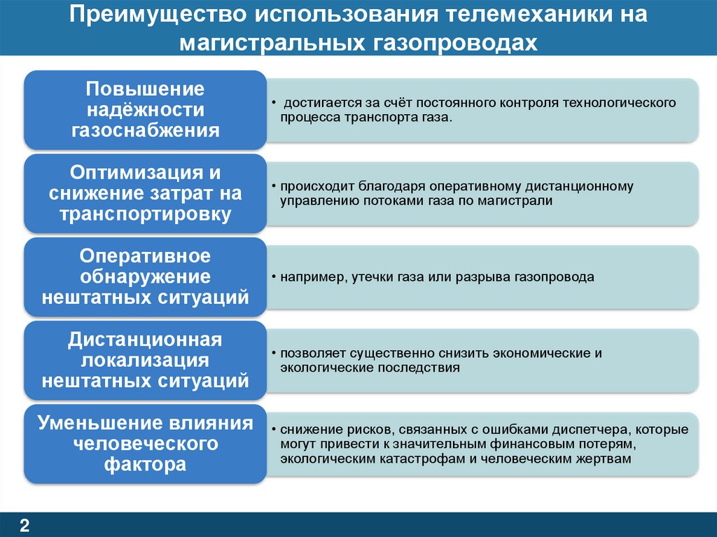 Преимущество использования телемеханики на магистральных газопроводах