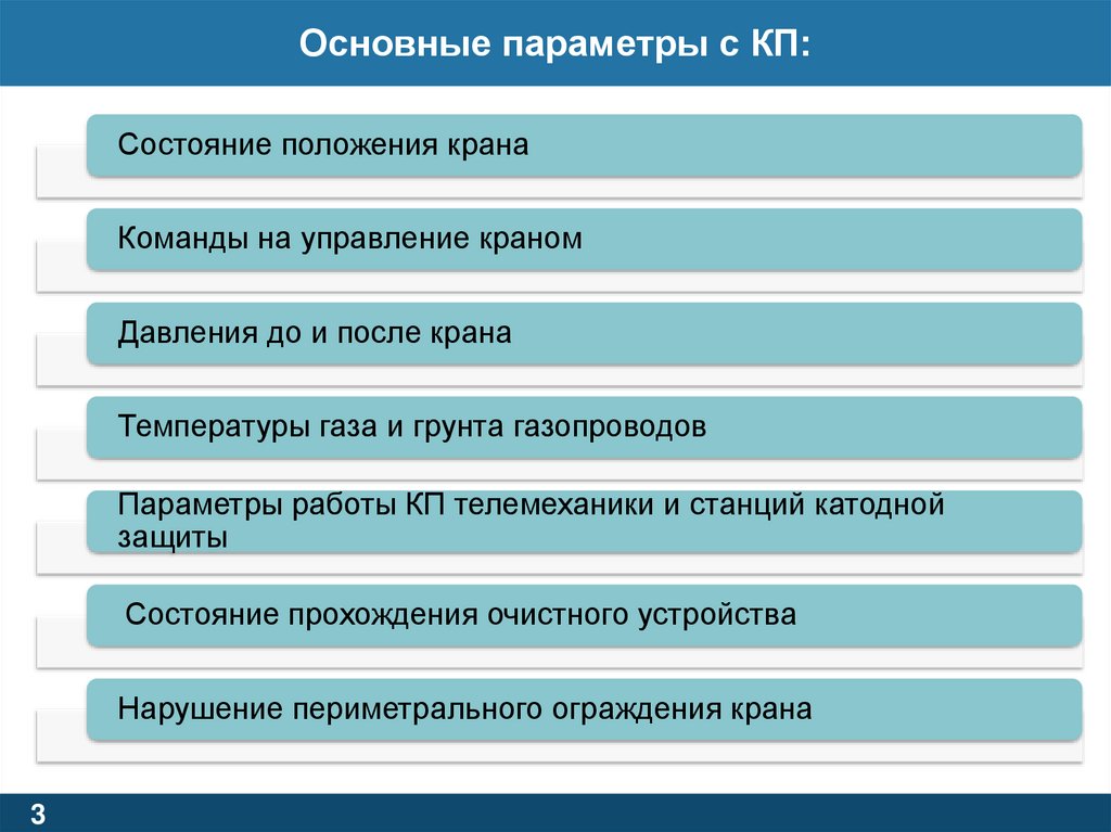Основные параметры с КП: