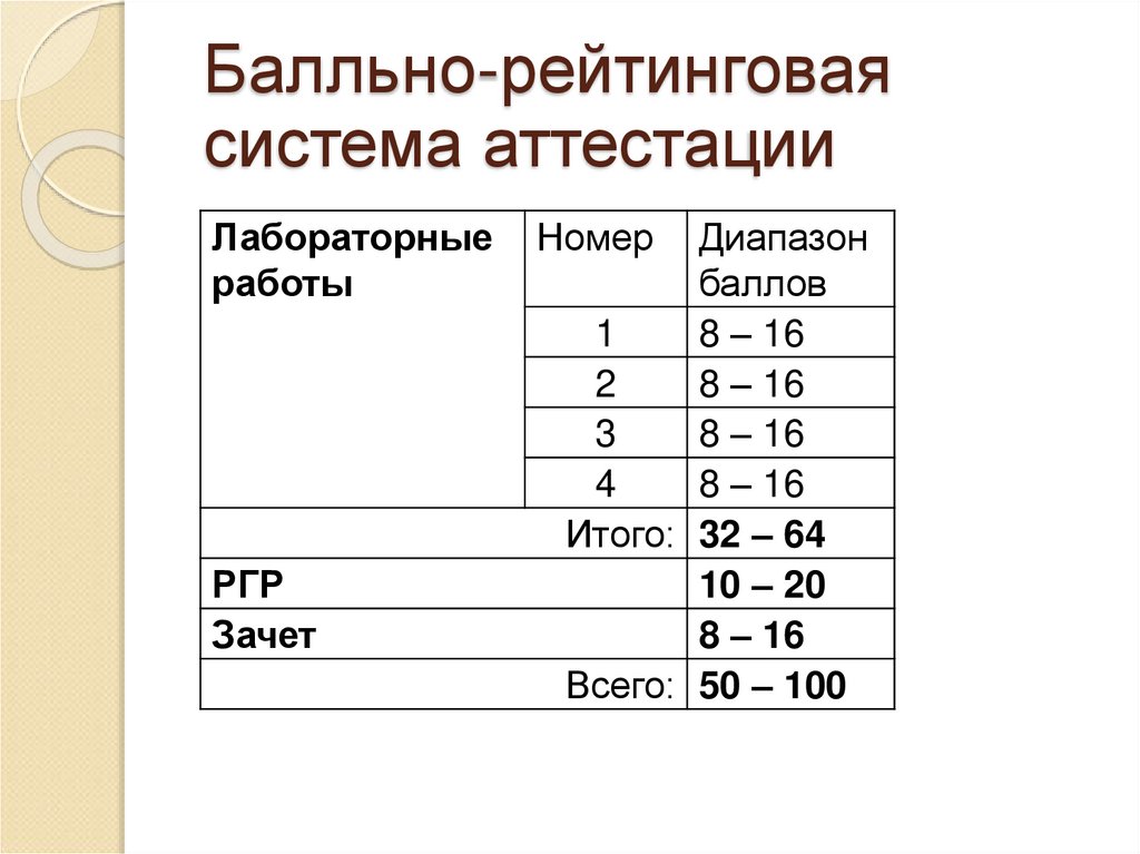 Русскоязычные интернет-ресурсы: