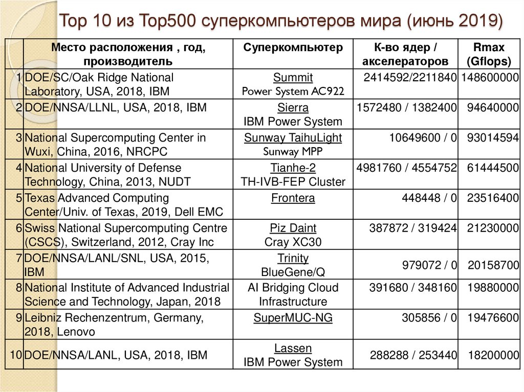 Балльно-рейтинговая система аттестации