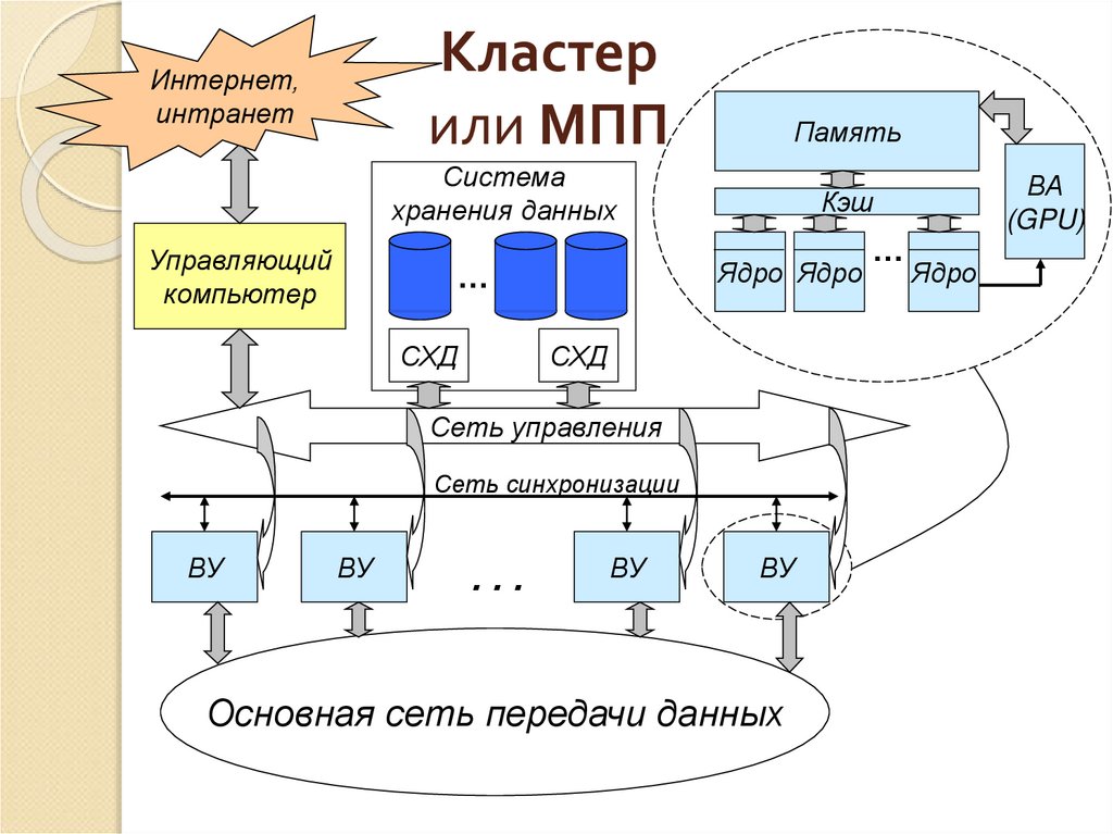 Балльно-рейтинговая система аттестации