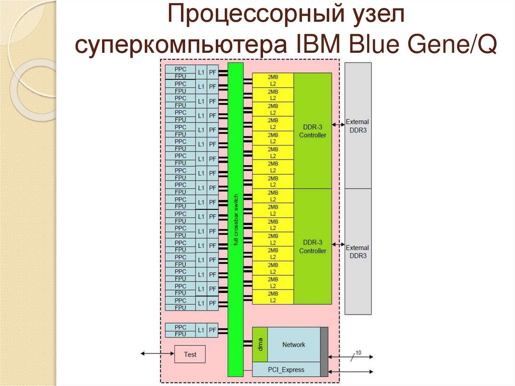 Параллельные системы