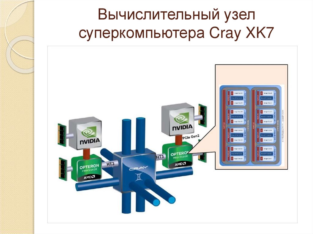 Top 10 из Top500 суперкомпьютеров мира (июнь 2019)