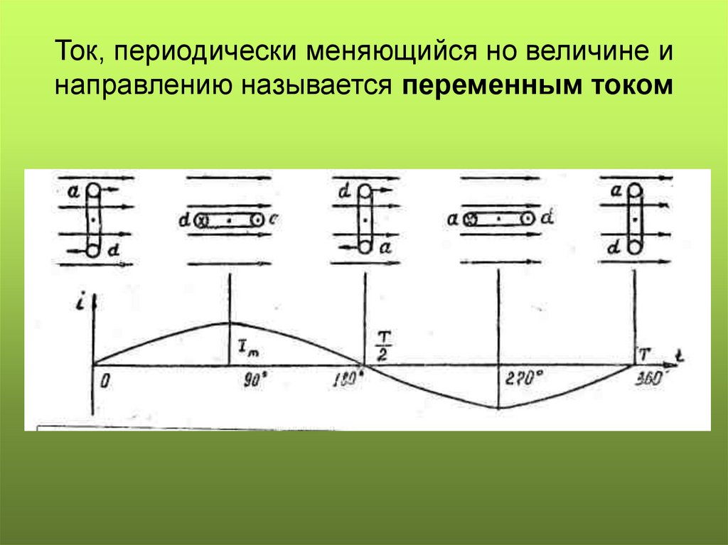 Ток, периодически меняющийся но величине и направлению называется переменным током