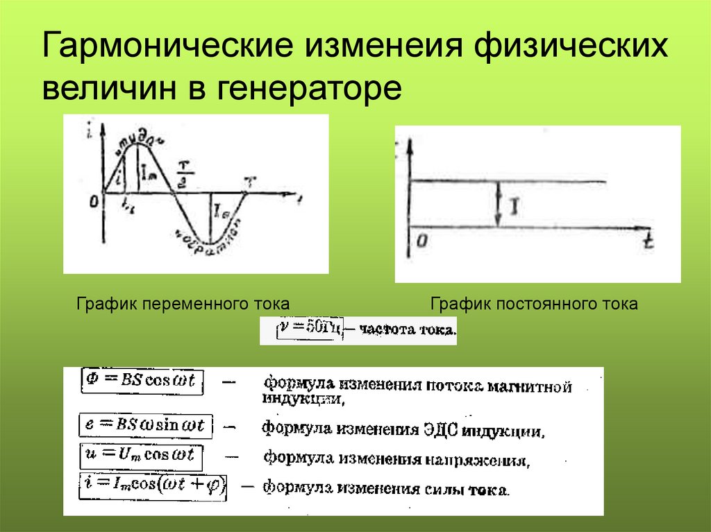 Гармонические изменеия физических величин в генераторе