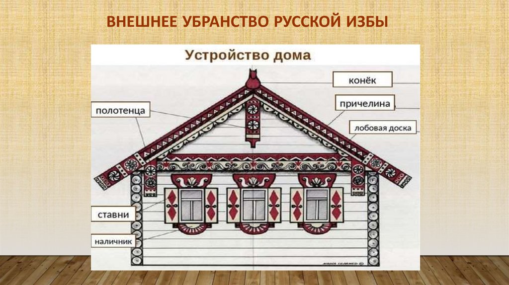 Внешнее убранство русской избы