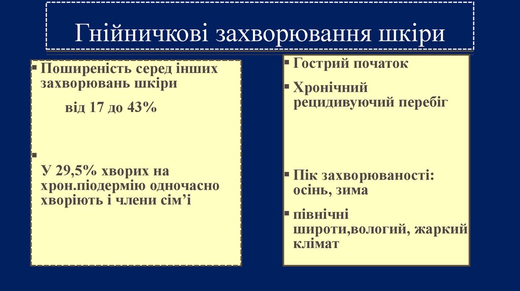 Гнійничкові захворювання шкіри
