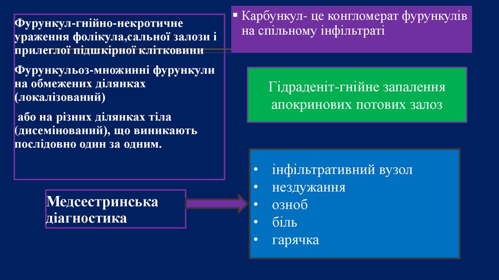 Медсестринська діагностика