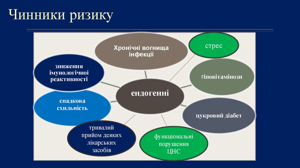 Чинники ризику