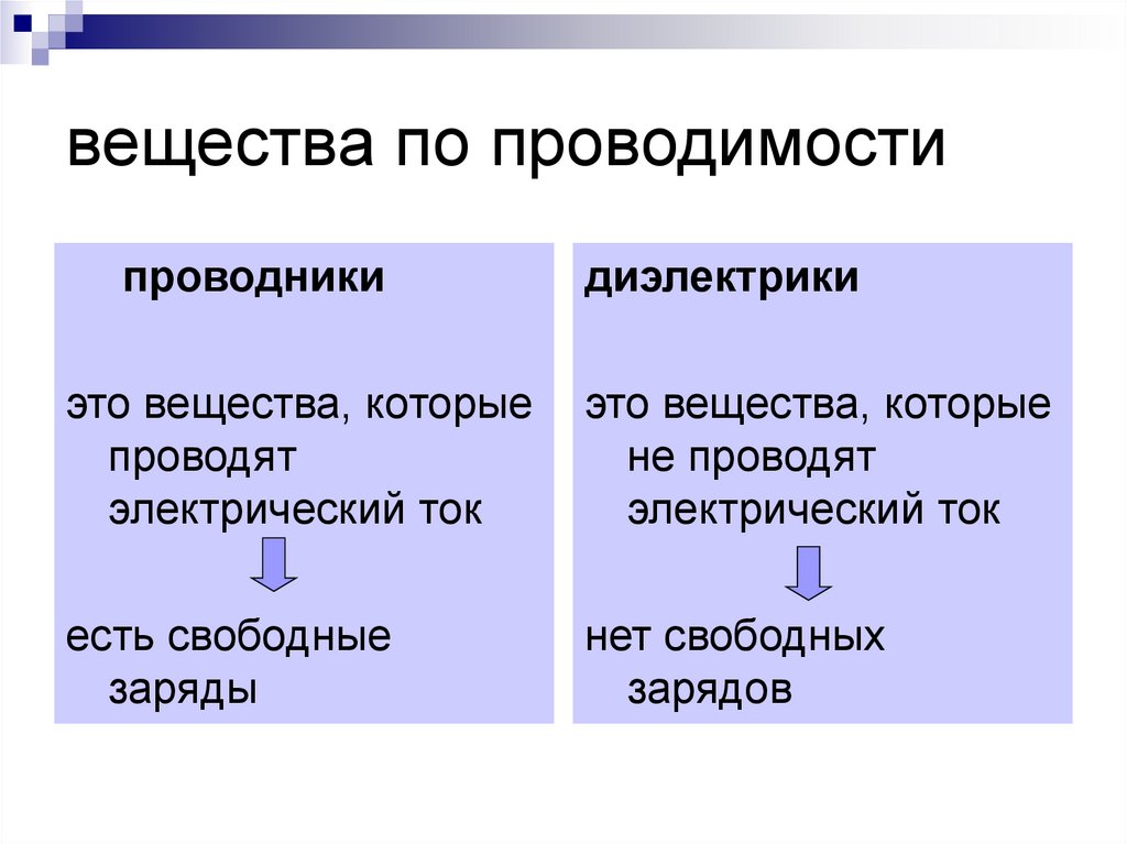 вещества по проводимости