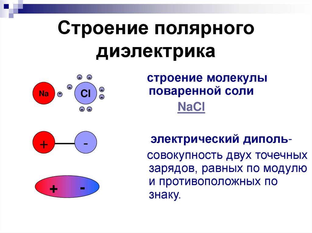 Строение полярного диэлектрика