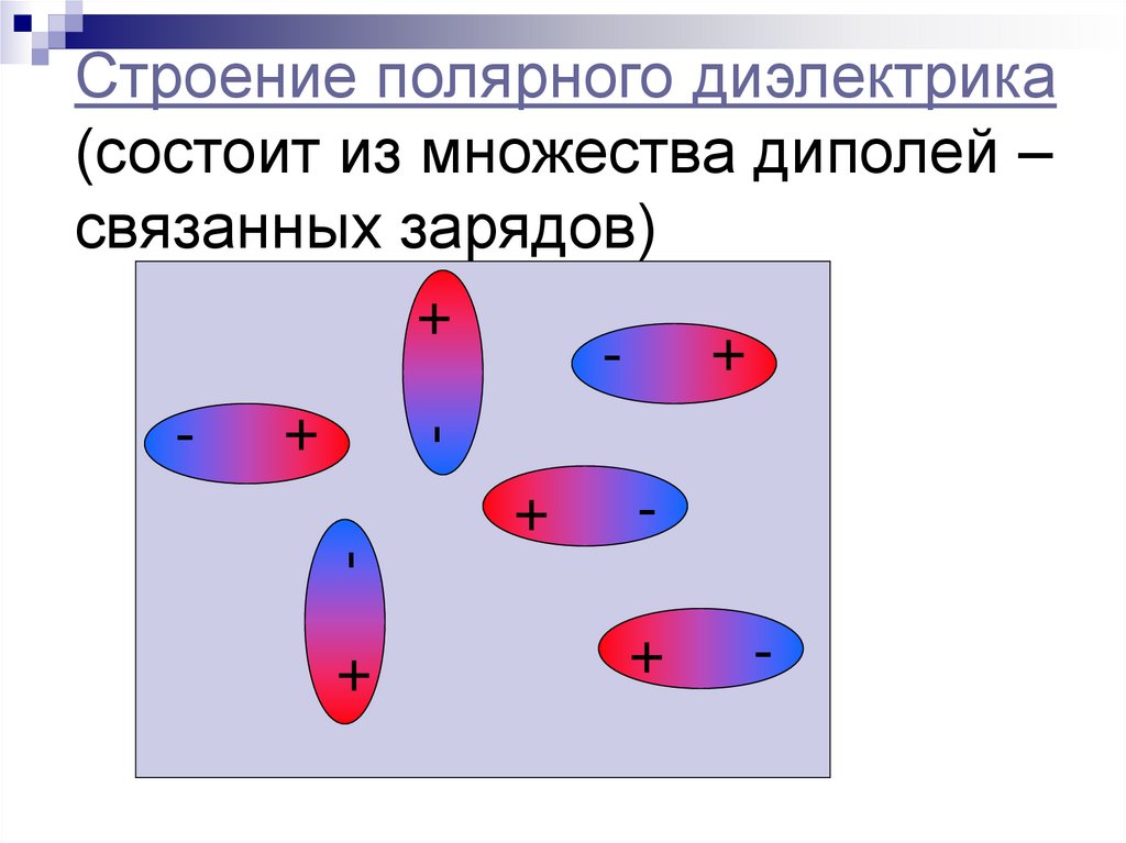 Строение полярного диэлектрика (состоит из множества диполей – связанных зарядов)