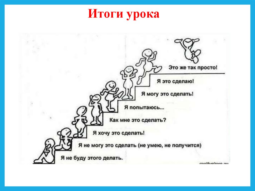 Итоги урока