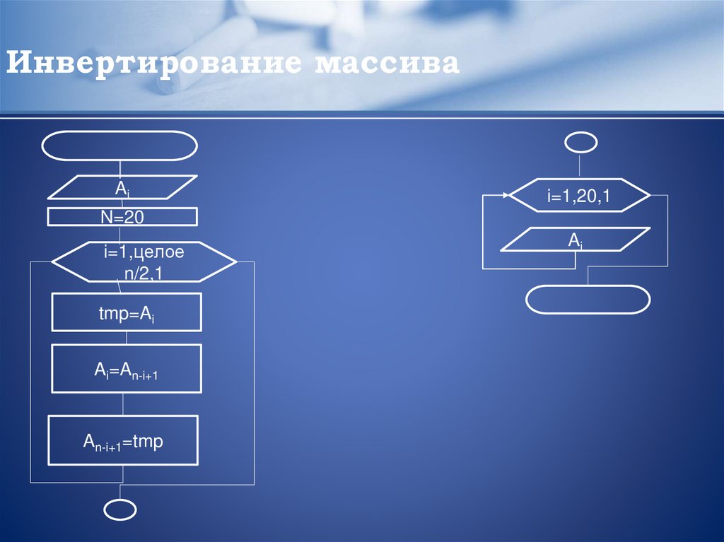 Инвертирование массива