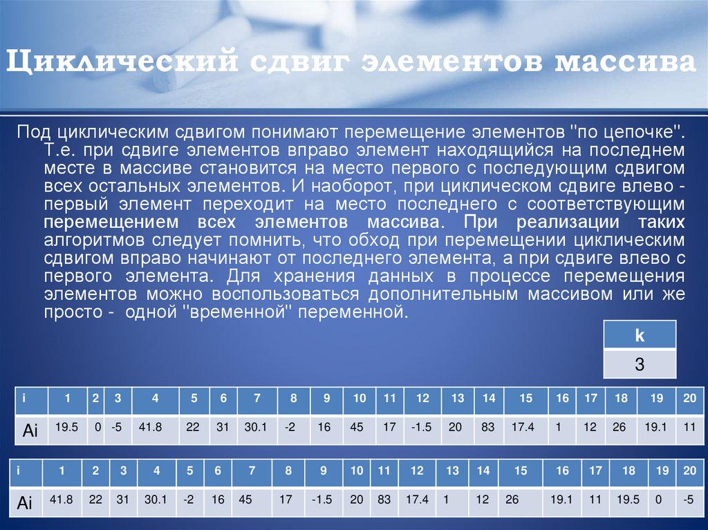 Циклический сдвиг элементов массива