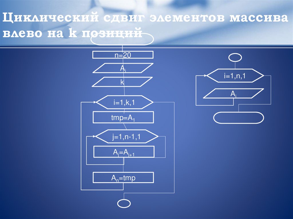 Циклический сдвиг элементов массива влево на k позиций