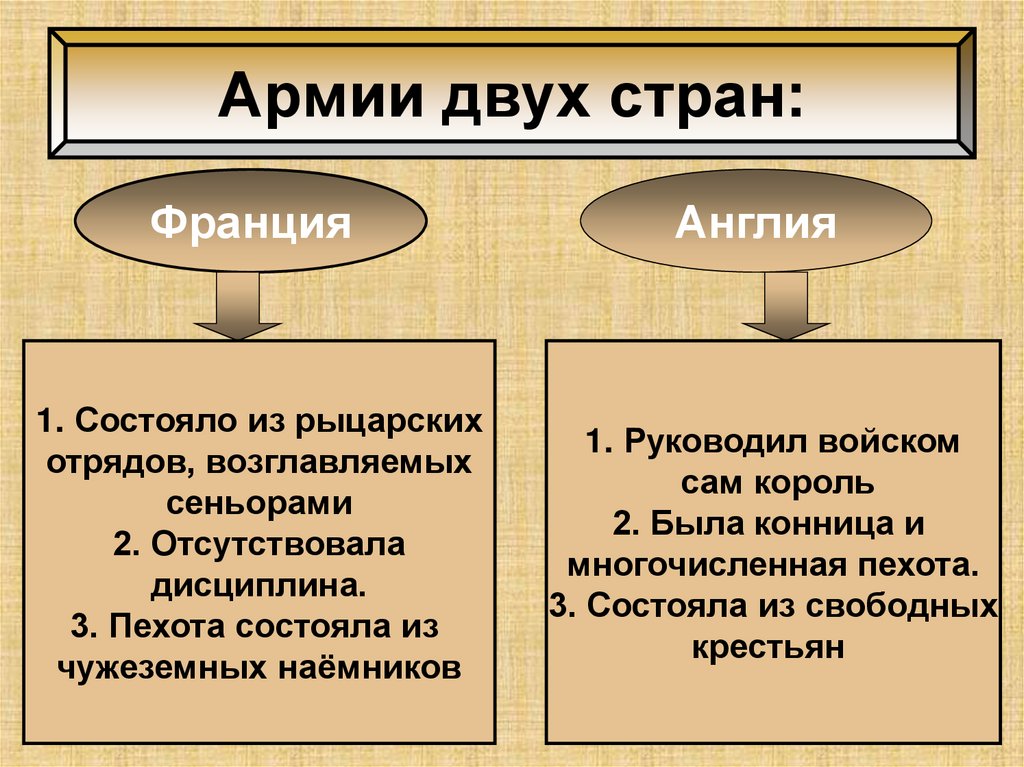 Армии двух стран: