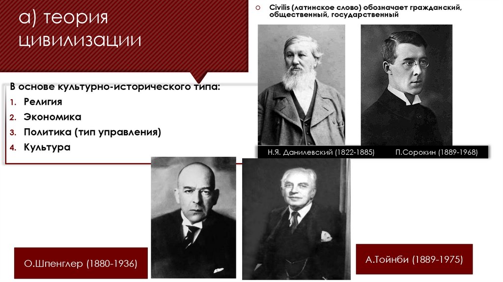 а) теория цивилизации