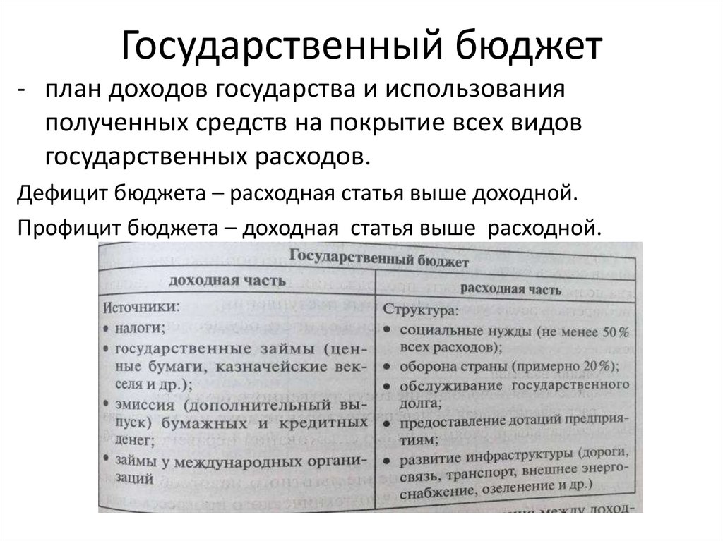 Государственный бюджет