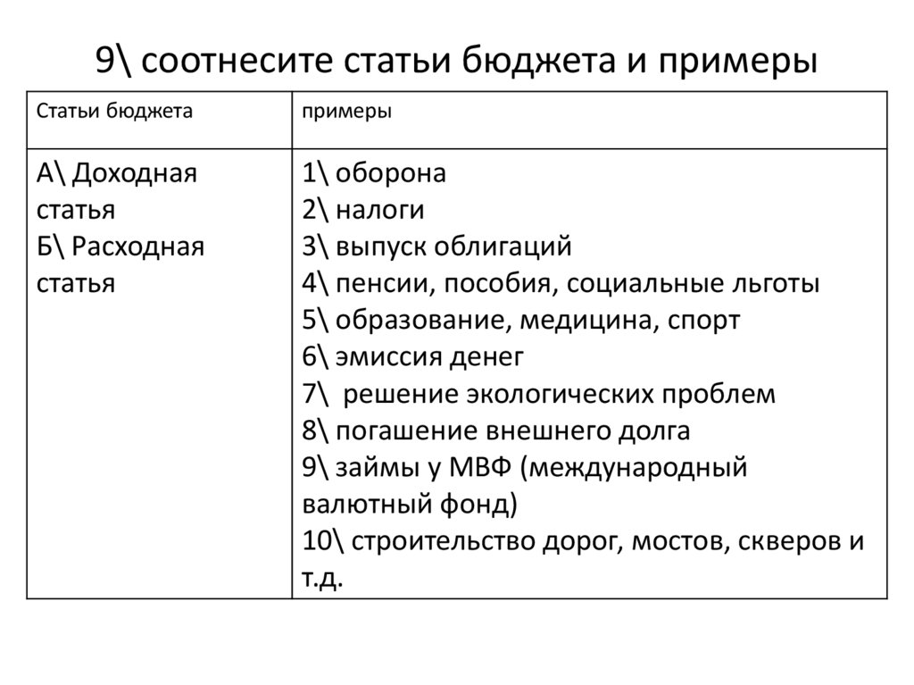 9\ соотнесите статьи бюджета и примеры