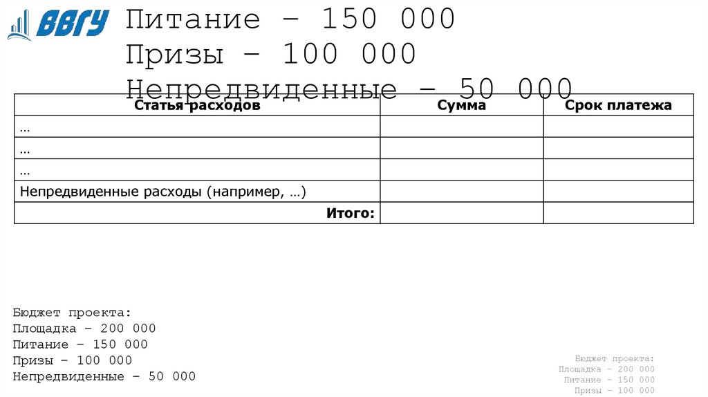 Бюджет проекта