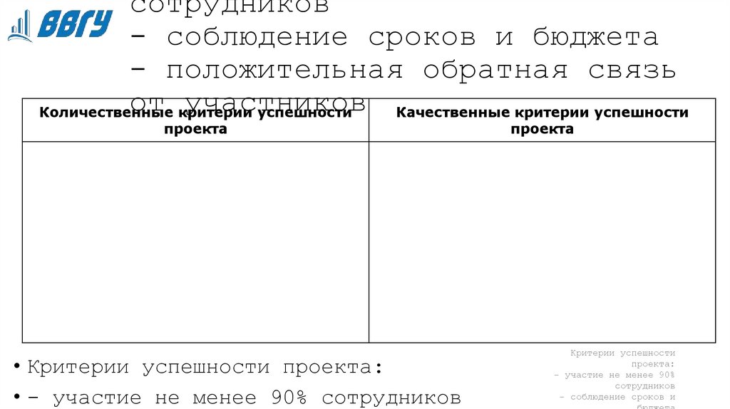 Критерии успешности проекта