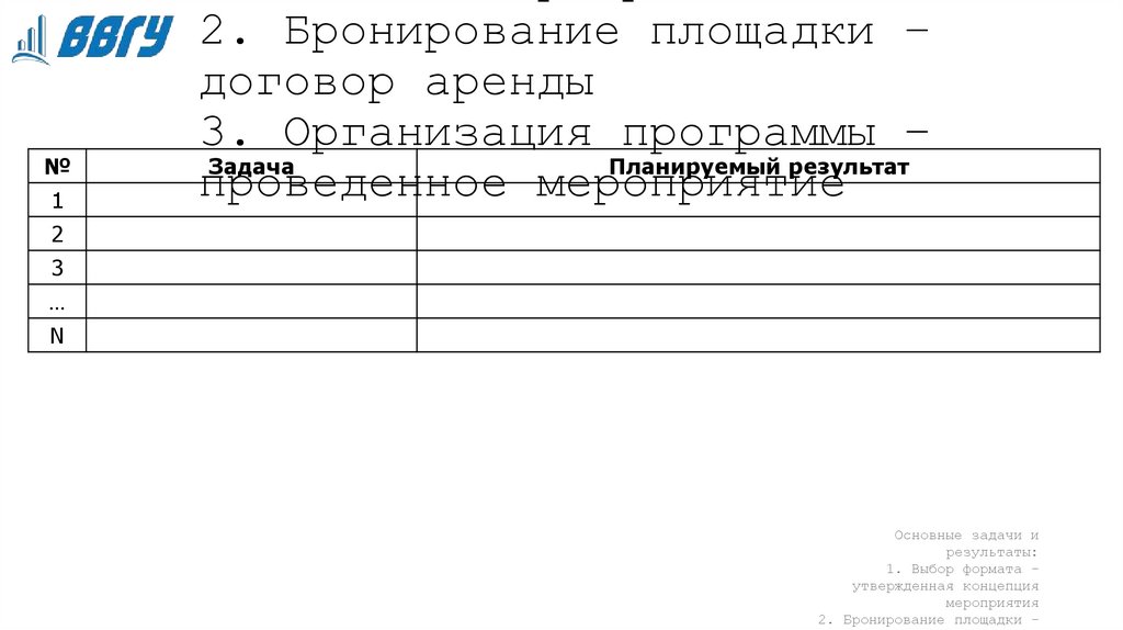 Основные задачи и результаты