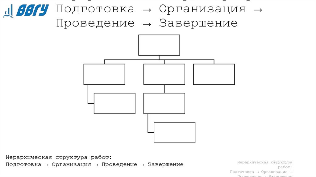 Иерархическая структура работ