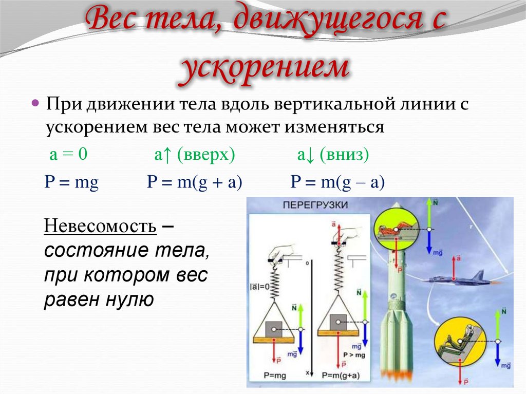 Вес тела, движущегося с ускорением