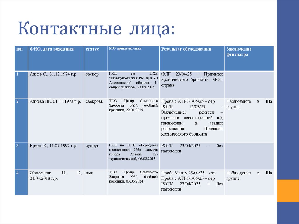 Контактные лица: