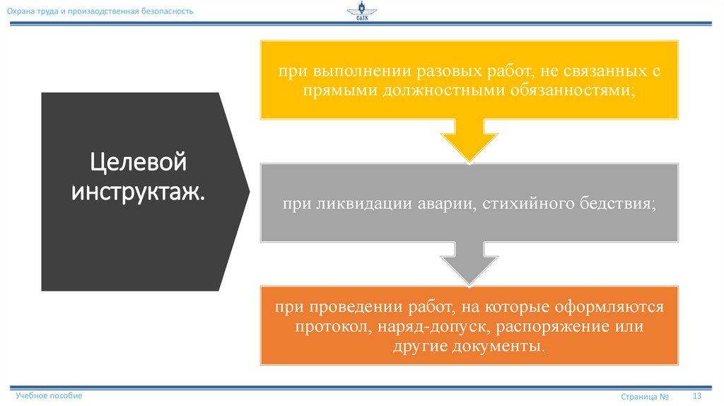 Целевой инструктаж.