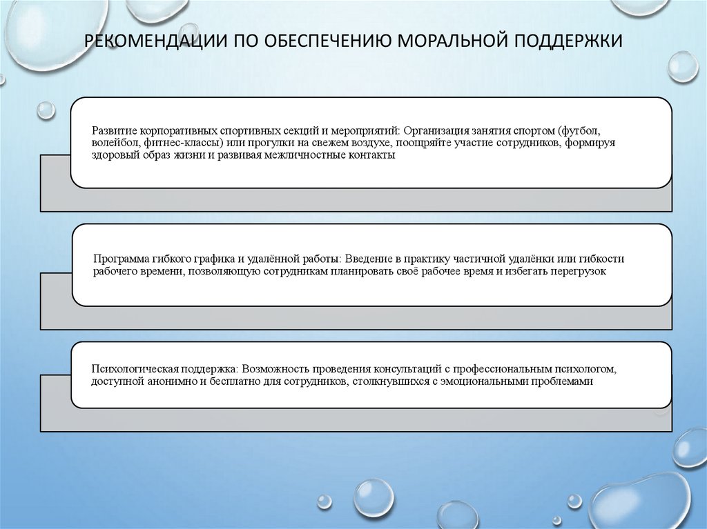 Рекомендации по обеспечению моральной поддержки