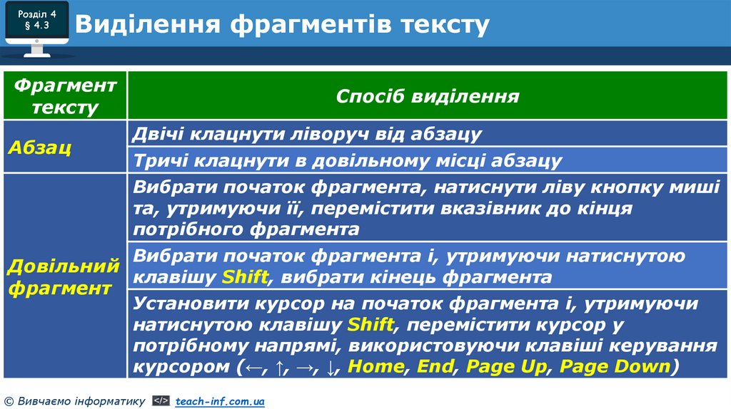 Виділення фрагментів тексту
