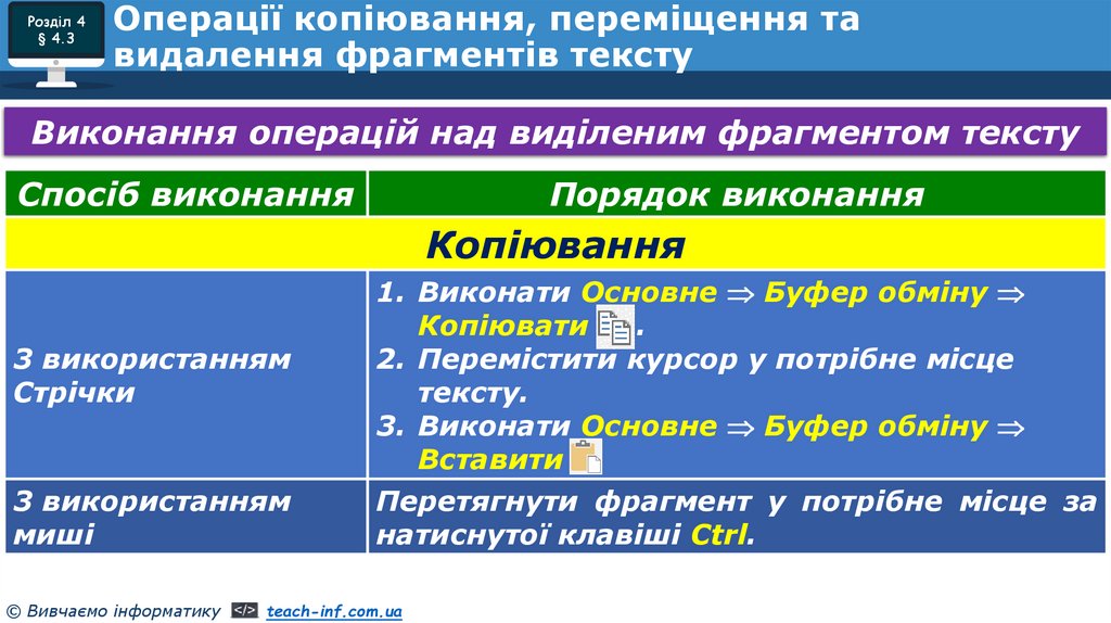Операції копіювання, переміщення та видалення фрагментів тексту