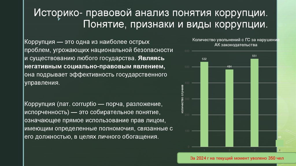 Историко- правовой анализ понятия коррупции. Понятие, признаки и виды коррупции.