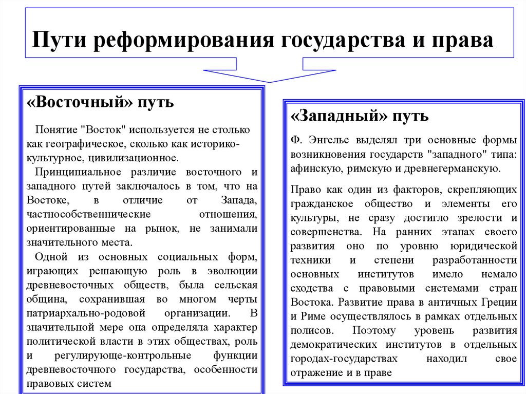 Пути реформирования государства и права