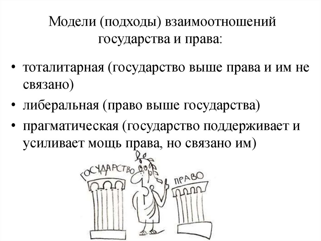Модели (подходы) взаимоотношений государства и права: