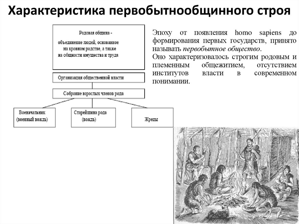 Характеристика первобытнообщинного строя