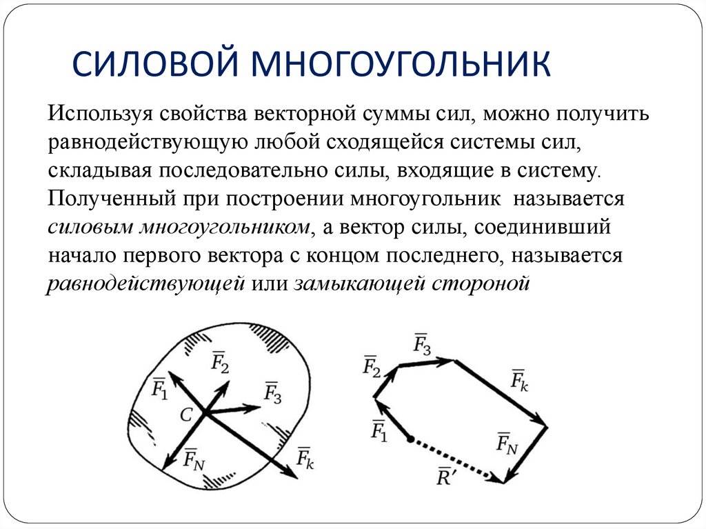 СИЛОВОЙ МНОГОУГОЛЬНИК