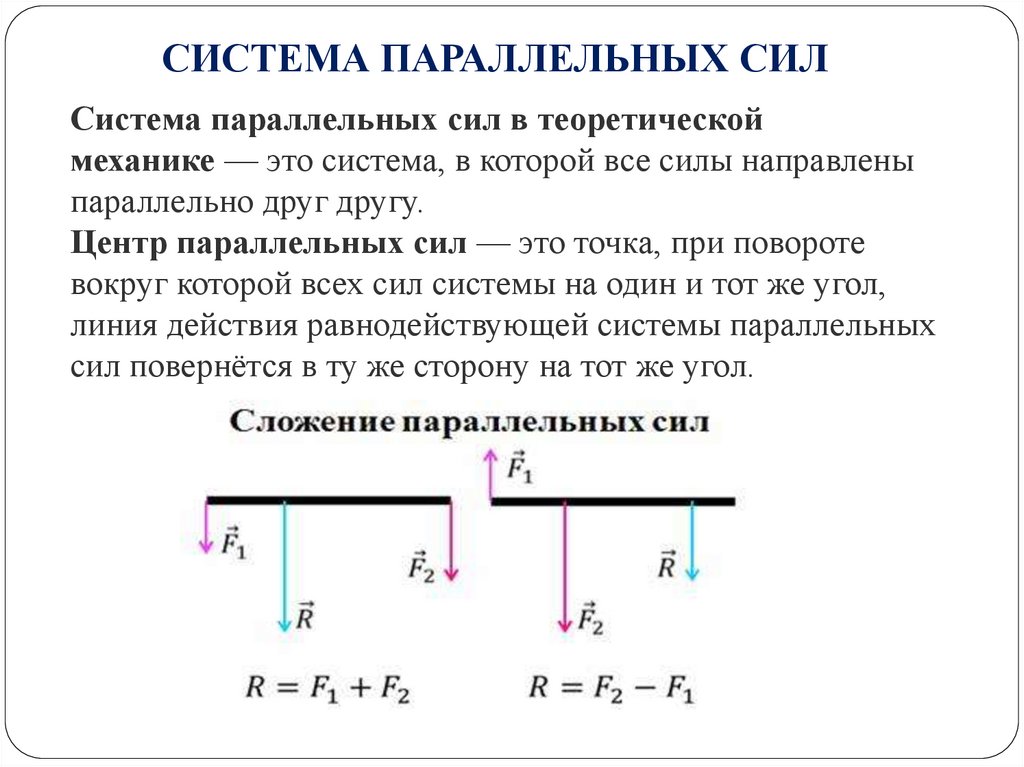 СИСТЕМА ПАРАЛЛЕЛЬНЫХ СИЛ