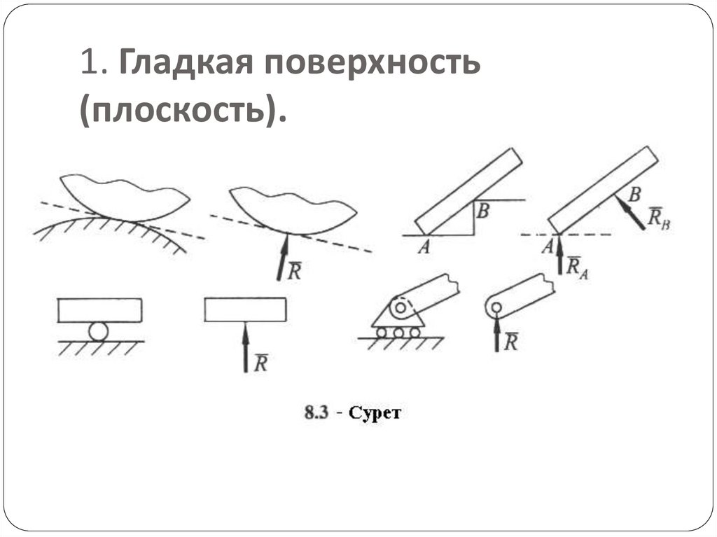 1. Гладкая поверхность (плоскость).
